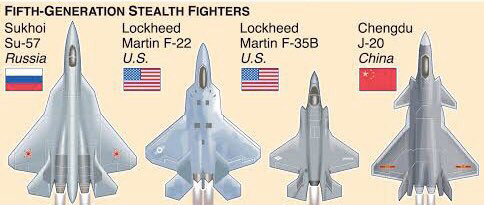 印媒质疑中国歼20和俄苏57都不是真正的五代机:甚至可能比不上"阵风"