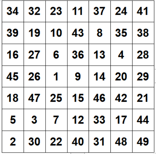 家有神兽坐不住试试舒尔特方格训练专注力简单又实用