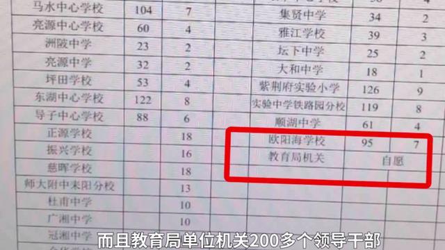 无偿献血|教育局向教师摊献血指标，114所学校要献800人次：不献就扣除绩效