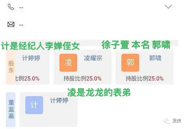 朱一龙|朱一龙隐婚生子还疑似移情女演员？他摊上大事了…