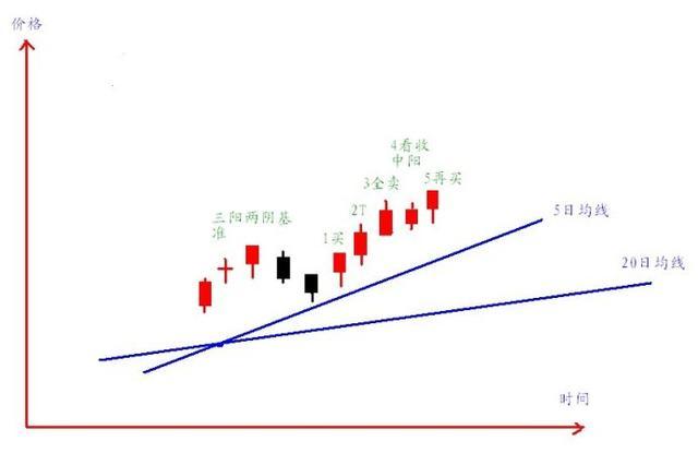 一个"卖烧饼"的故事告诉你:中国股市里永远赚钱的只有一种人