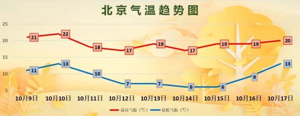 雾霾|新一轮冷空气即将来袭，听话！快把秋裤安排上！