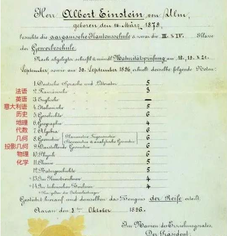 爱因斯坦|爱因斯坦高中时成绩单被曝光，5科是满分，最差的一门只有3分