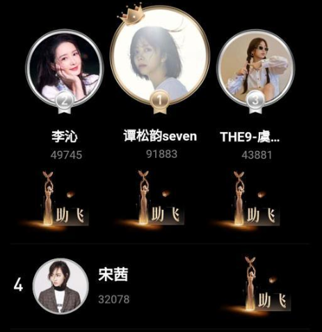 金鹰女神|金鹰女神再现两强争霸！宋茜从第四蹿升至第二，紧追第一名谭松韵