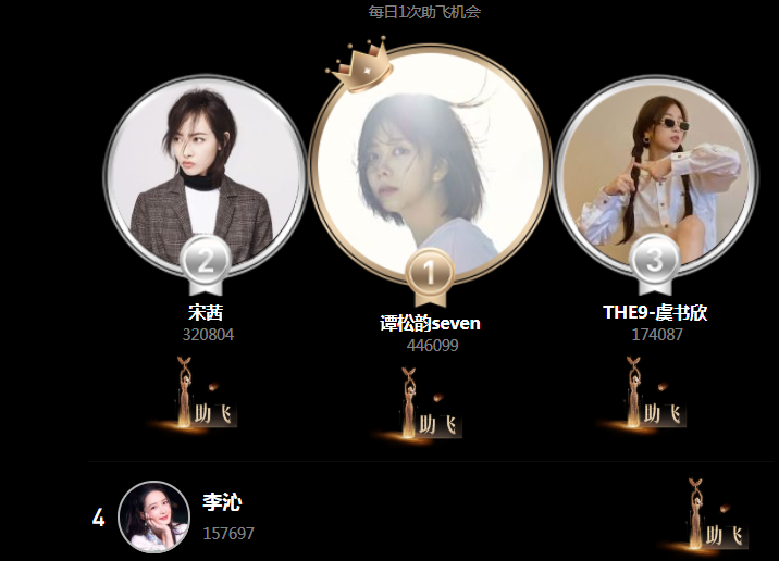 金鹰女神|金鹰女神再现两强争霸！宋茜从第四蹿升至第二，紧追第一名谭松韵