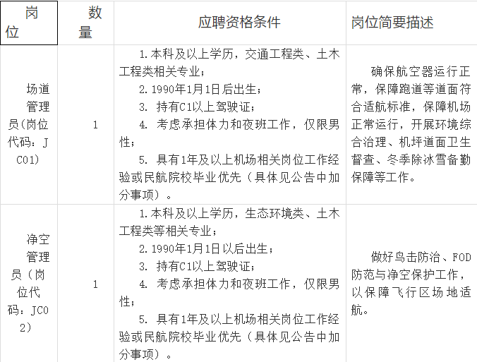 武宣机场招人
