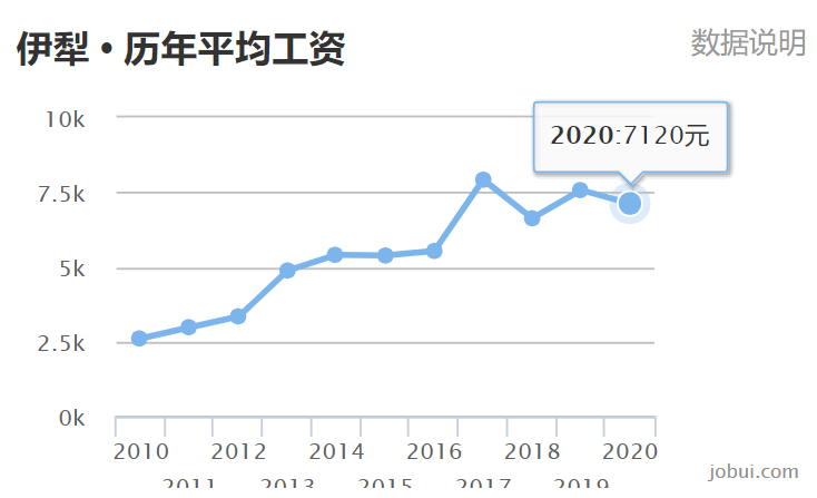 新疆消费排行_新疆最富裕的城市排行榜出炉,乌鲁木齐排第3,第1名超越北京和上海...