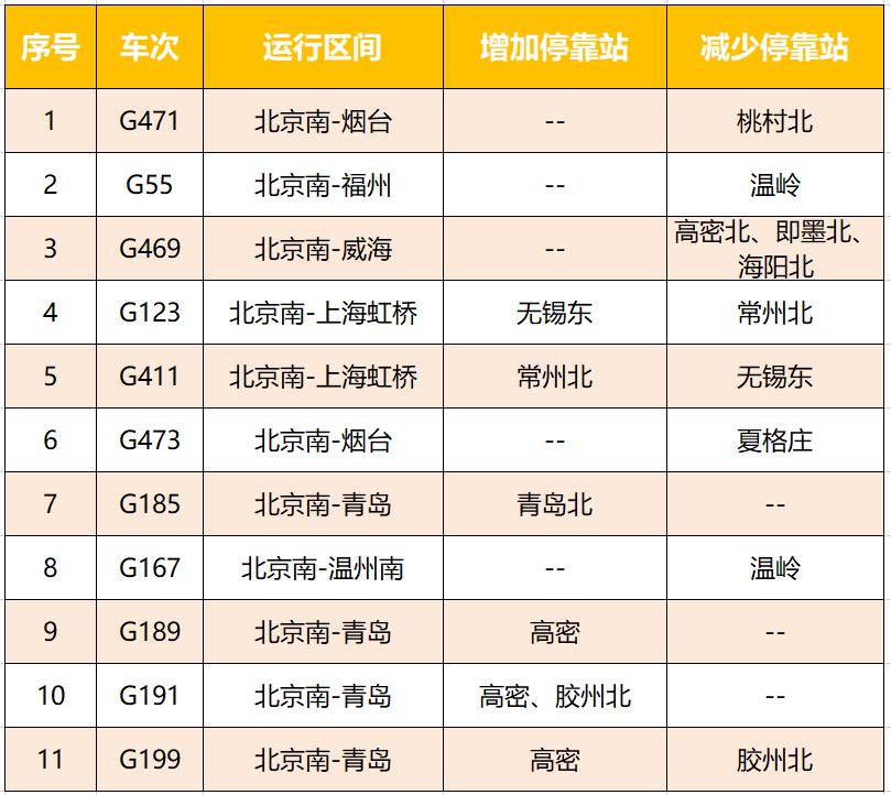 北京南站|北京南站有哪些变化，请您抢先看！