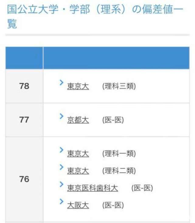 真学霸 日本童星芦田爱菜不艺考 目标直指庆应或京大医学部 小芦田 京都大学 芦田爱菜 艺考 童星 日本 娱乐