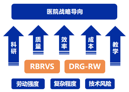 如何通过绩效改革让医院迈向高质量发展?