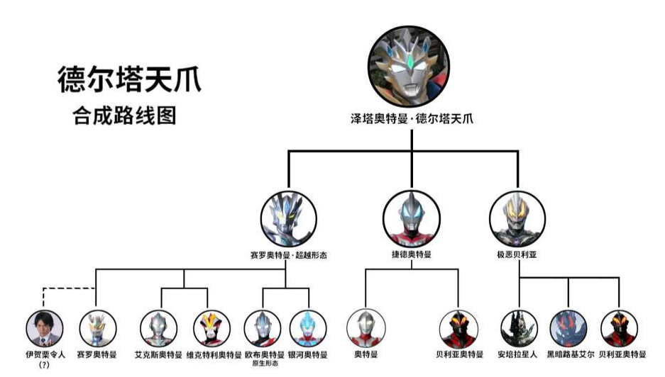 泽塔奥特曼化身最强形态贝利亚荣获提头来剑称号艾斯即将登场