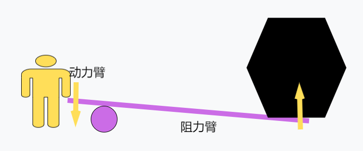 答读者问法玛斯步枪的杠杆延迟开锁到底是个什么原理