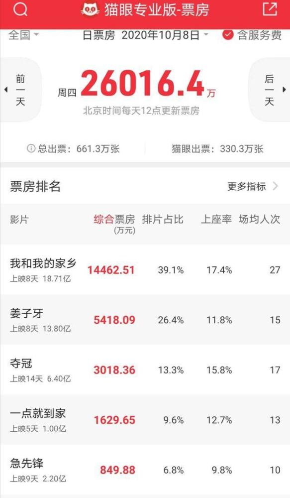 范伟|范伟，老戏骨用实力碾压黄渤、张译等新一代演技派演员