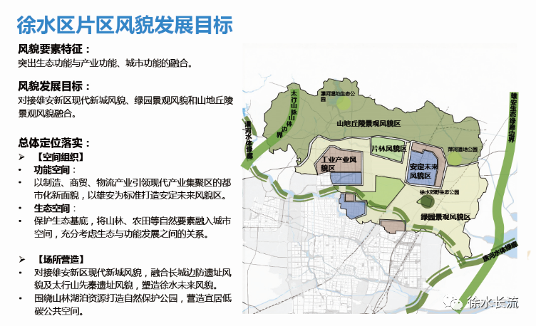 漕河片區成亮點!解讀保定最新規劃中涉及徐水內容!_騰訊新聞