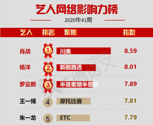 朱一龙|“隐婚生子”错了吗？