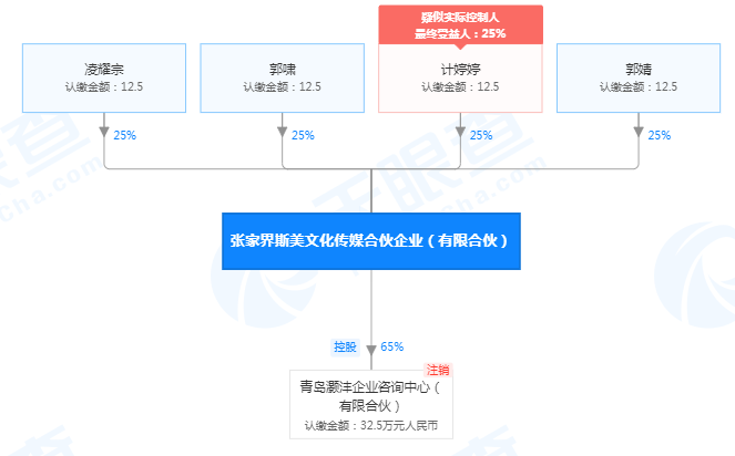 朱一龙|“隐婚生子”错了吗？