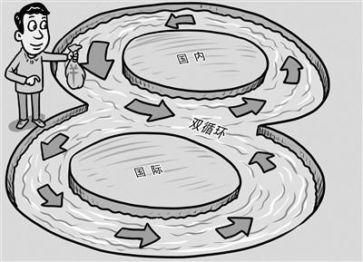 中国双循环助力世界经济复苏