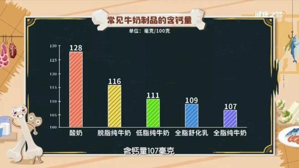 預防骨質疏鬆選對食材很重要