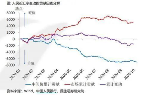 外汇人民币牌价_民生银行人民币即期外汇牌价_外汇即期交易会员资格