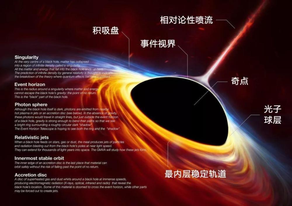 黑洞|欧南天文台：困住六星系的黑洞，十亿个太阳，它是怎么诞生的？