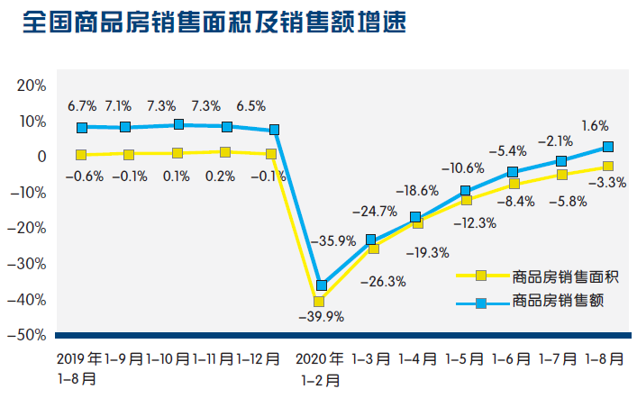 长三角|国庆假期楼市“南北分化”：长三角成交上涨，北京表现未及预期