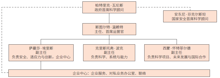 英国政府|最高决策层科技咨询，英国政府首席科学顾问制度给我们带来哪些启示？