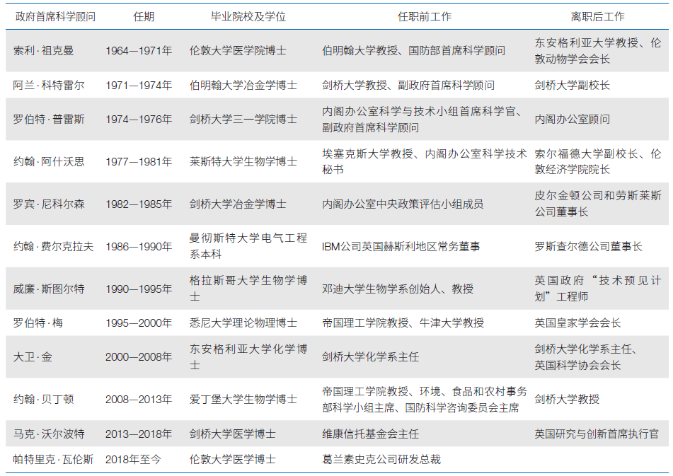 英国政府|最高决策层科技咨询，英国政府首席科学顾问制度给我们带来哪些启示？