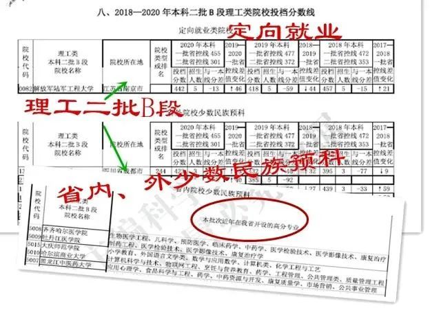 最好考的5所985大学出炉 考上就赚大了 腾讯新闻