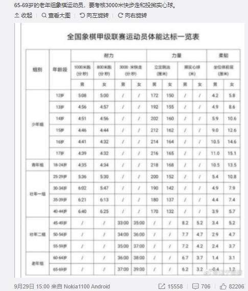 傅園慧3000米跑步成績差無緣游泳決賽定下奇葩規則害了誰