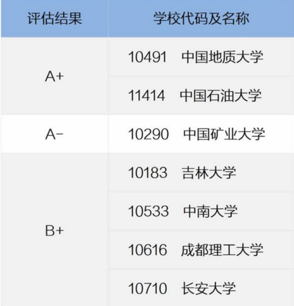 李培月(2018)■新增優青:莊建琦(2019)所以,我們認為,長安大學地質