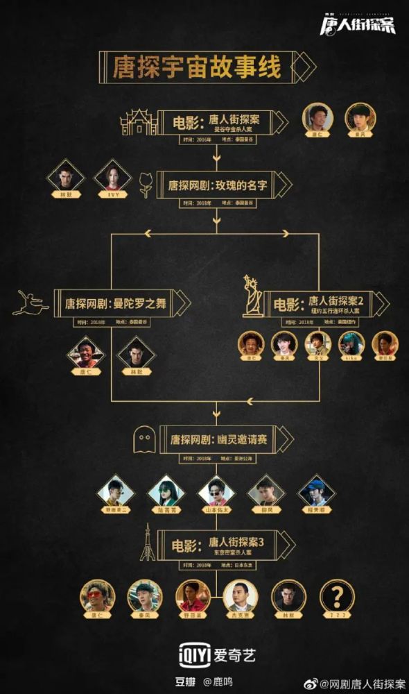 唐人街探案3|唐探，凭什么自成宇宙？