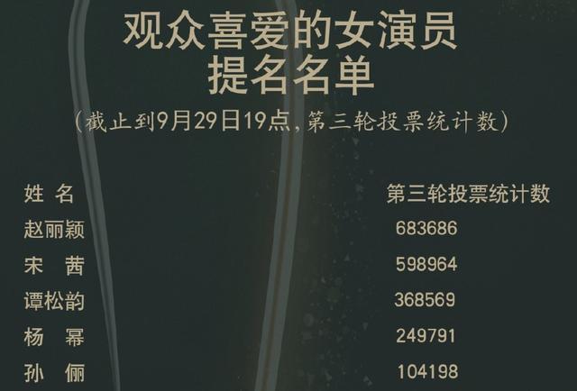 中国电视金鹰奖|金鹰节不再设奖项，杨幂瞬间尴尬，没做过女神唯一拿过的奖也取消