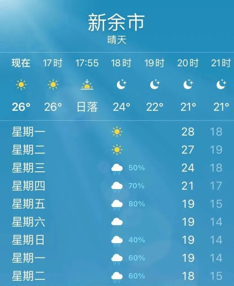 新余气温又要大跳水!冷空气已在路上