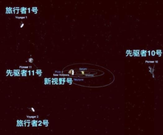 光年|1光年到底有多远？人类最快的航天器，飞完1光年需要多长时间？