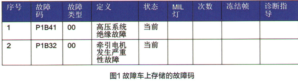 上汽荣威erx5新能源高压电系统无法上电 腾讯新闻