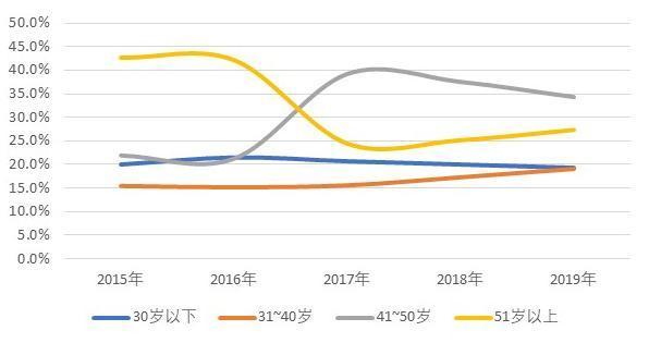 四大国有银行 为何农业银行离职率最高 腾讯新闻