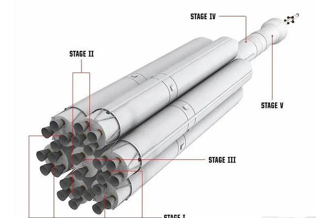 火箭_军事武器|一万亿打造超重型火箭，俄罗斯为登月也是拼了，发射场都得造大的
