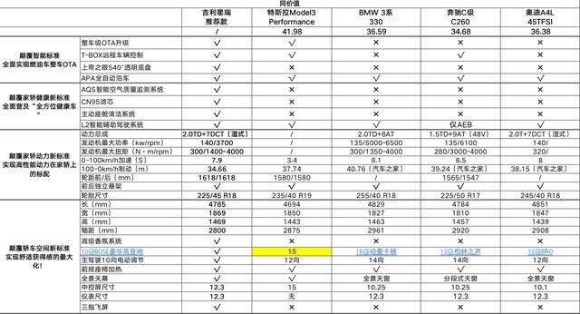 真豪横不试驾不卖车还限量吉利星瑞设计师推荐款1377万元