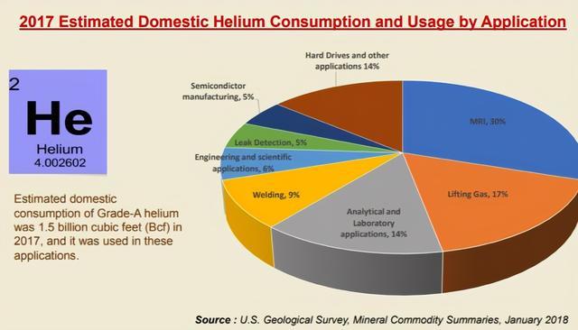氦气|为什么要禁止氦气球？百万个氦气球带来的灾难，那只是冰山一角！
