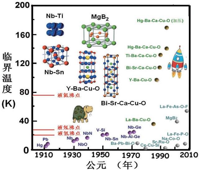 氦气|为什么要禁止氦气球？百万个氦气球带来的灾难，那只是冰山一角！