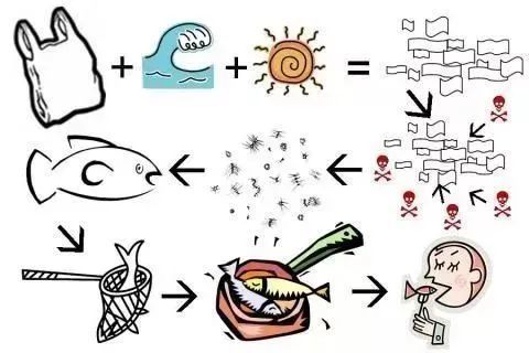 微塑料|可怕！这个有5个英国大的国家：目标让每个人类都能吃上口罩！