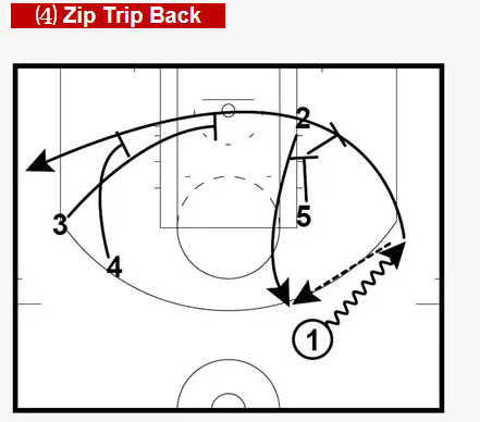 拉链战术zipper offense 在马刺的运用(下)