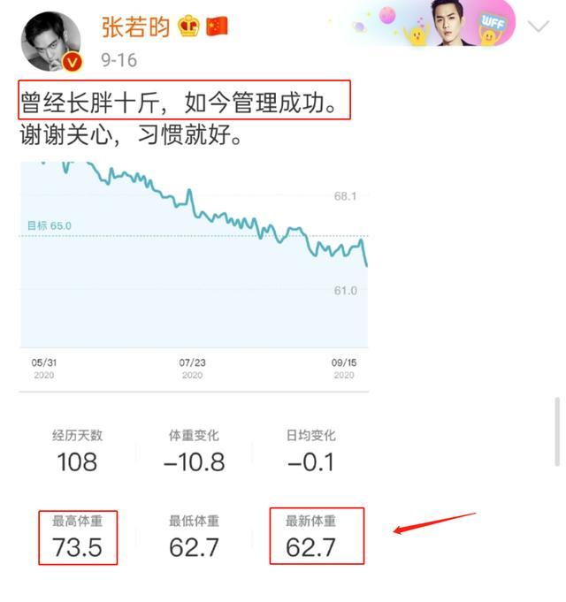 张若昀|张若昀瘦出“纸片腰”，看到腰围，雷佳音与刘昊然无辜躺枪
