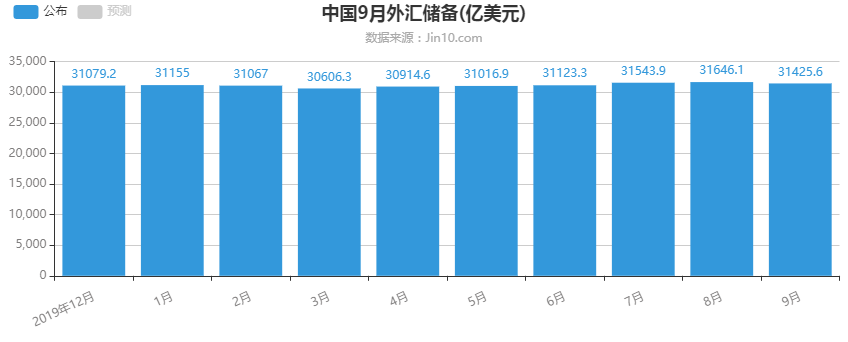 我国外汇管理条例关于外汇范围_外汇110 hy外汇_外汇储备过高