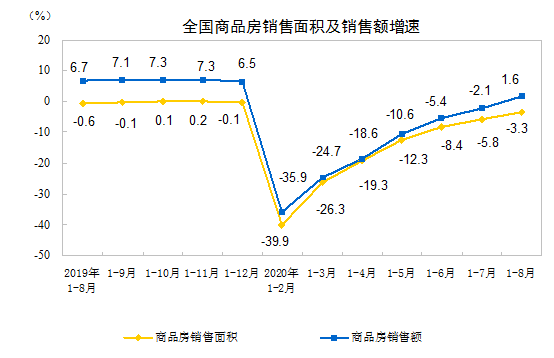 二手房|一二手房成交激增！北京、深圳楼市，表现差异大