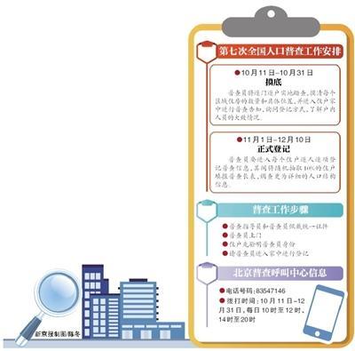 普查|人口普查摸底启动北京设立专线答疑