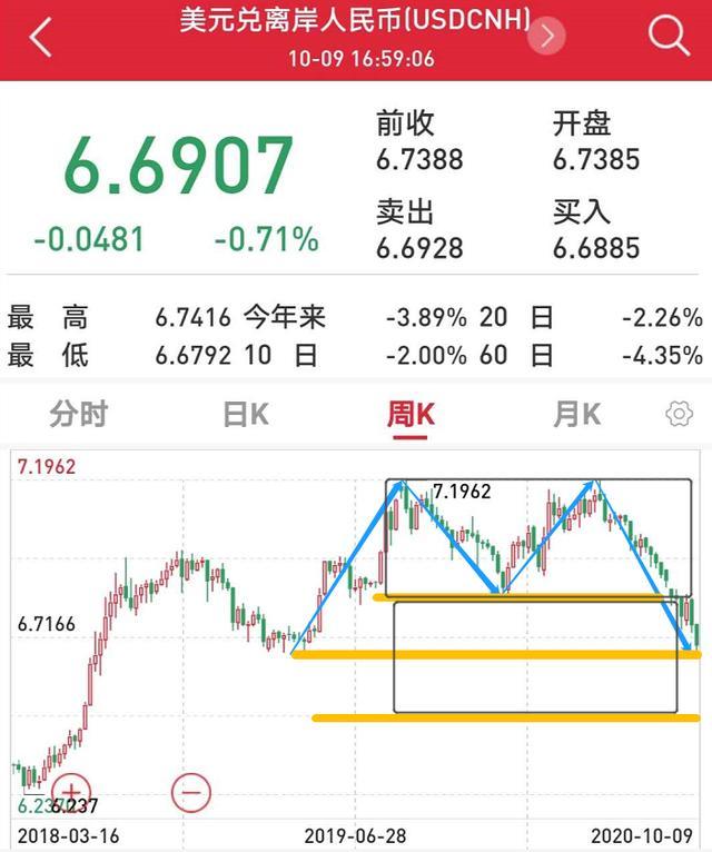 收益率|今年5只基金收益率已超90％；绿地北京某特价房优惠达200万