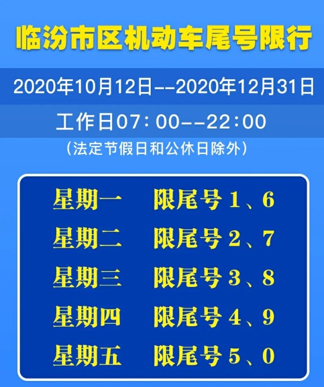 临汾今日开始车辆尾号限行措施,青岛开展大规模核酸检测