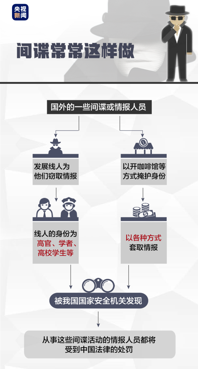怎么|遇到间谍该怎样应对？