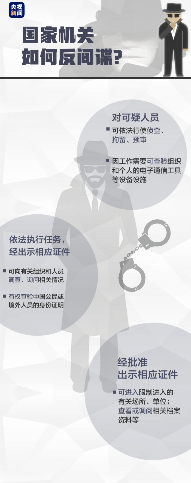 怎么|遇到间谍该怎样应对？